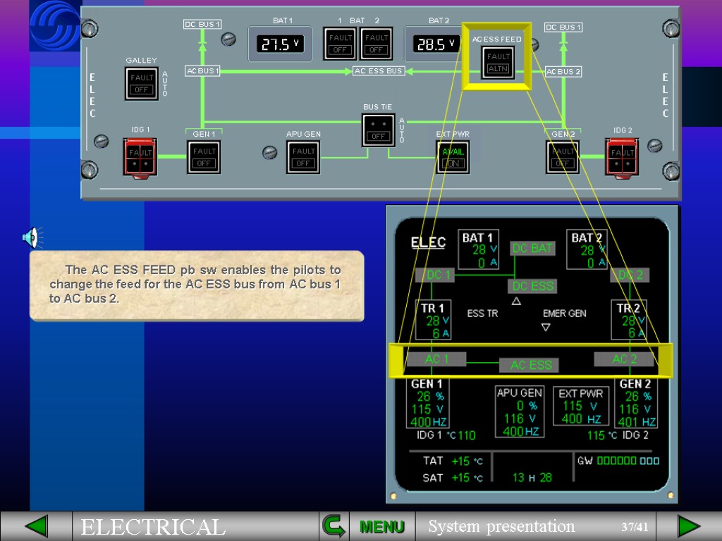 The AC ESS FEED pb sw enables the pilots to change the feed for